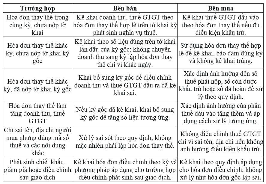 Hóa đơn sai tháng 9 thay thế trong tháng 10 thì kê khai vào tháng nào?