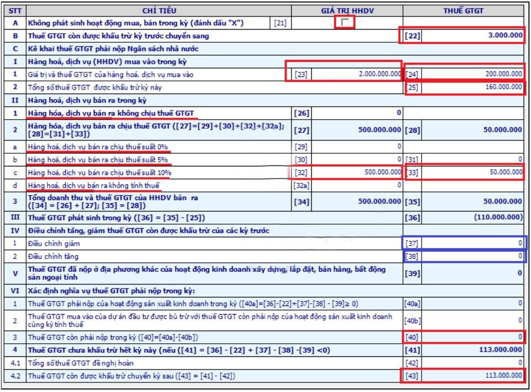 Chỉ tiêu của tờ khai thuế gtgt